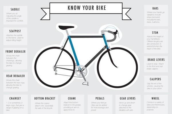 Know Your Bike