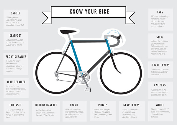 Know Your Bike